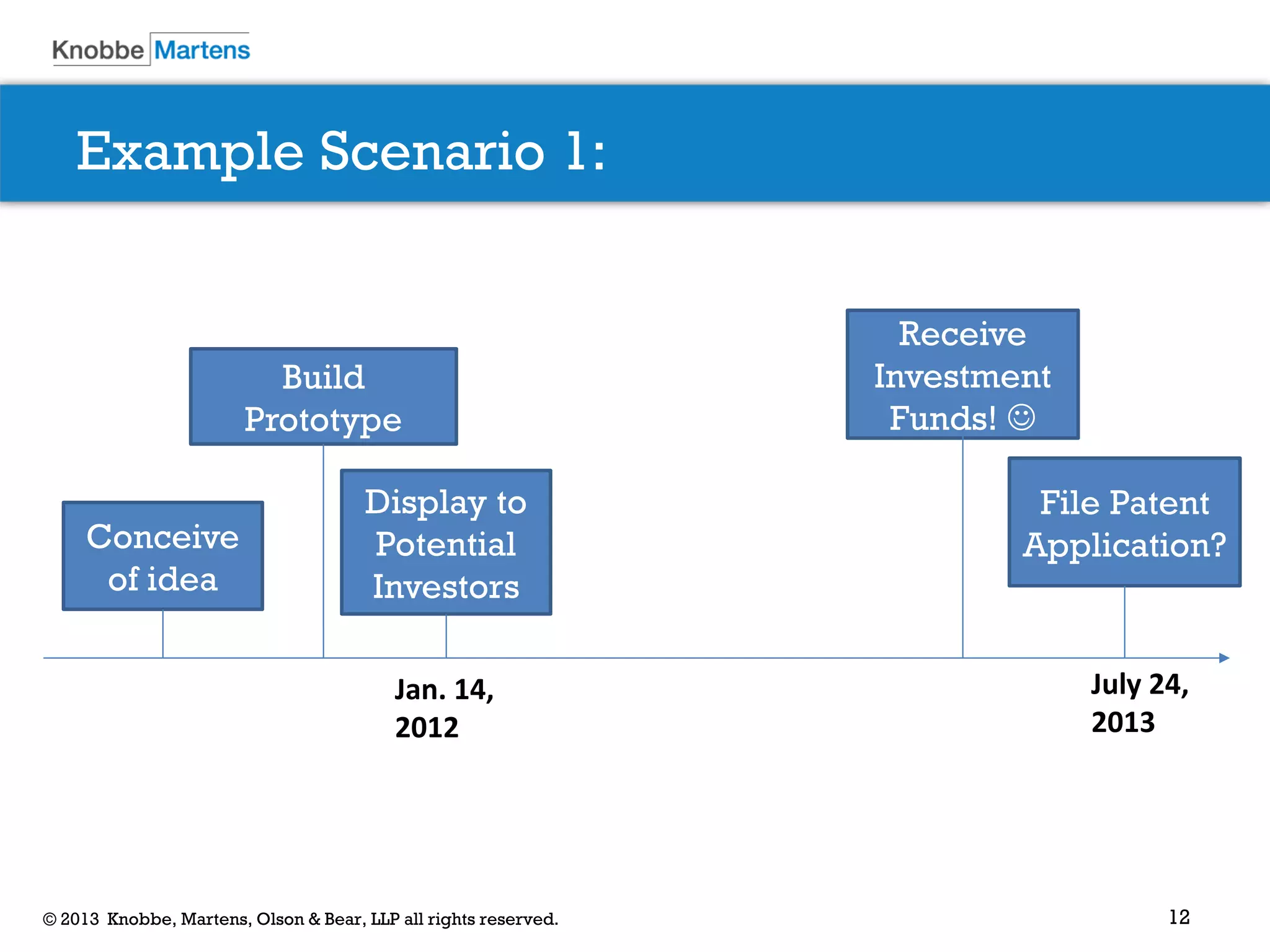 12© 2013 Knobbe, Martens, Olson & Bear, LLP all rights reserved.
Example Scenario 1:
Conceive
of idea
Build
Prototype
Display to
Potential
Investors
Receive
Investment
Funds! 
File Patent
Application?
July 24,
2013
Jan. 14,
2012
 