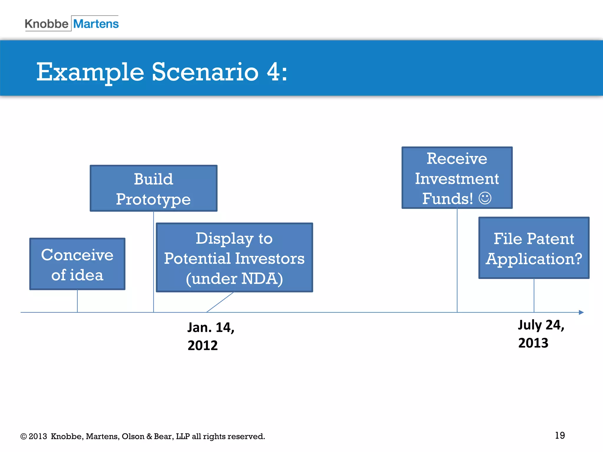 19© 2013 Knobbe, Martens, Olson & Bear, LLP all rights reserved.
Example Scenario 4:
Conceive
of idea
Build
Prototype
Display to
Potential Investors
(under NDA)
Receive
Investment
Funds! 
File Patent
Application?
July 24,
2013
Jan. 14,
2012
 