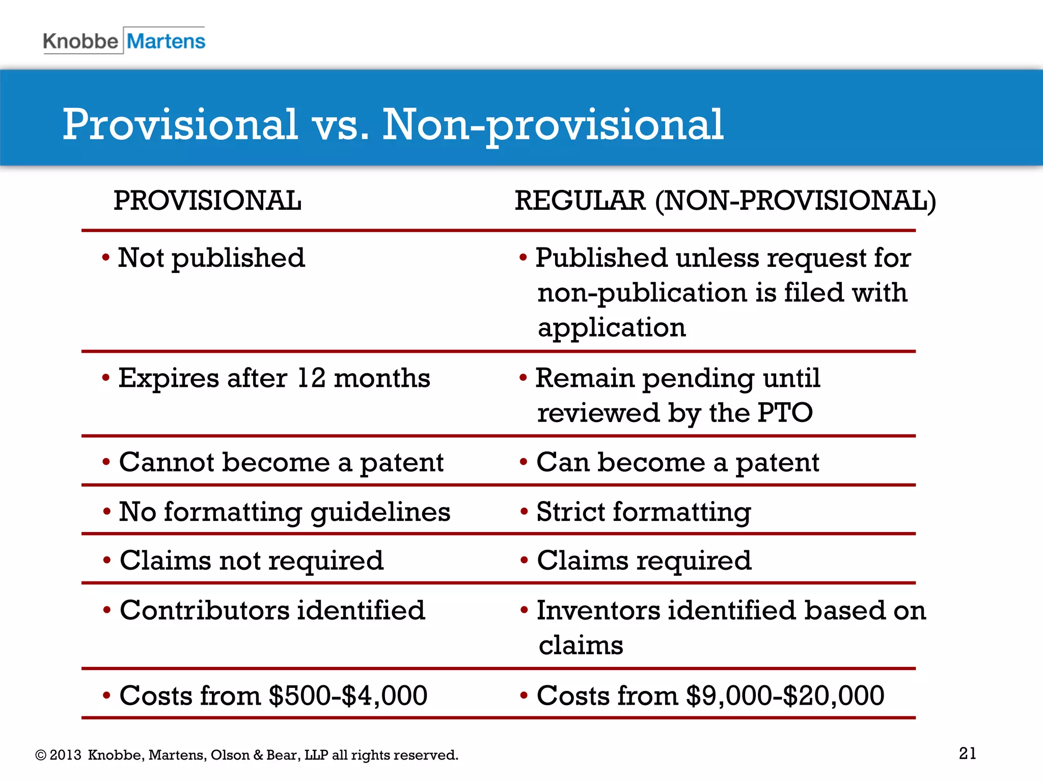 21© 2013 Knobbe, Martens, Olson & Bear, LLP all rights reserved.
Provisional vs. Non-provisional
PROVISIONAL REGULAR (NON-PROVISIONAL)
• Not published • Published unless request for
non-publication is filed with
application
• Expires after 12 months • Remain pending until
reviewed by the PTO
• Cannot become a patent • Can become a patent
• No formatting guidelines • Strict formatting
• Claims not required • Claims required
• Costs from $500-$4,000 • Costs from $9,000-$20,000
• Contributors identified • Inventors identified based on
claims
 