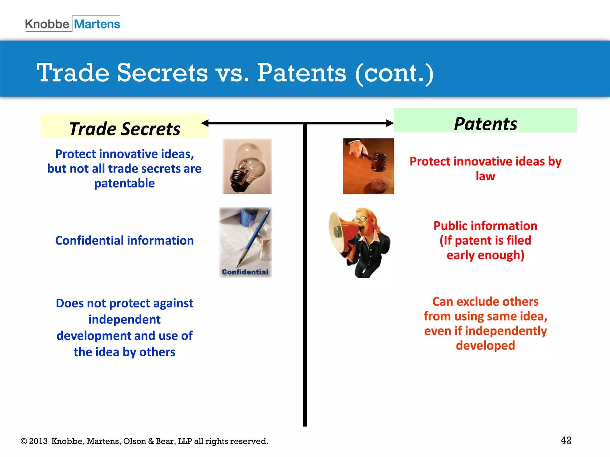 42© 2013 Knobbe, Martens, Olson & Bear, LLP all rights reserved.
Trade Secrets vs. Patents (cont.)
Protect innovative ideas,
but not all trade secrets are
patentable
Protect innovative ideas by
law
Confidential information
Public information
(If patent is filed
early enough)
Does not protect against
independent
development and use of
the idea by others
Can exclude others
from using same idea,
even if independently
developed
Trade Secrets Patents
 