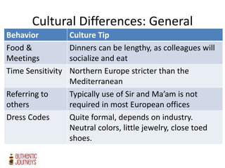 Cultural Differences: General
Behavior Culture Tip
Food &
Meetings
Dinners can be lengthy, as colleagues will
socialize and eat
Time Sensitivity Northern Europe stricter than the
Mediterranean
Referring to
others
Typically use of Sir and Ma’am is not
required in most European offices
Dress Codes Quite formal, depends on industry.
Neutral colors, little jewelry, close toed
shoes.
 