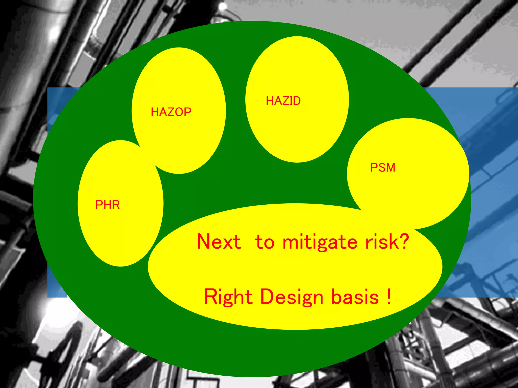 HAZOP
HAZID
PHR
PSM
Next to mitigate risk?
Right Design basis !
 