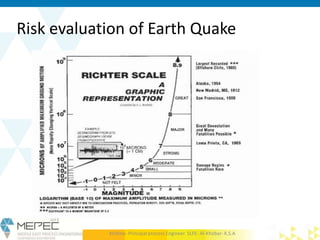 Risk evaluation of Earth Quake
Krishna- Principal process Engineer SLFE- Al-Khobar- K.S.A
 
