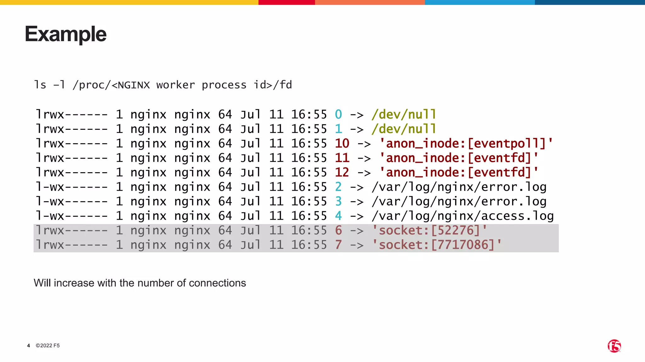 ©2022 F5
4
Example
lrwx------ 1 nginx nginx 64 Jul 11 16:55 0 -> /dev/null
lrwx------ 1 nginx nginx 64 Jul 11 16:55 1 -> /dev/null
lrwx------ 1 nginx nginx 64 Jul 11 16:55 10 -> 'anon_inode:[eventpoll]'
lrwx------ 1 nginx nginx 64 Jul 11 16:55 11 -> 'anon_inode:[eventfd]'
lrwx------ 1 nginx nginx 64 Jul 11 16:55 12 -> 'anon_inode:[eventfd]'
l-wx------ 1 nginx nginx 64 Jul 11 16:55 2 -> /var/log/nginx/error.log
l-wx------ 1 nginx nginx 64 Jul 11 16:55 3 -> /var/log/nginx/error.log
l-wx------ 1 nginx nginx 64 Jul 11 16:55 4 -> /var/log/nginx/access.log
lrwx------ 1 nginx nginx 64 Jul 11 16:55 6 -> 'socket:[52276]'
lrwx------ 1 nginx nginx 64 Jul 11 16:55 7 -> 'socket:[7717086]'
ls –l /proc/<NGINX worker process id>/fd
Will increase with the number of connections
 
