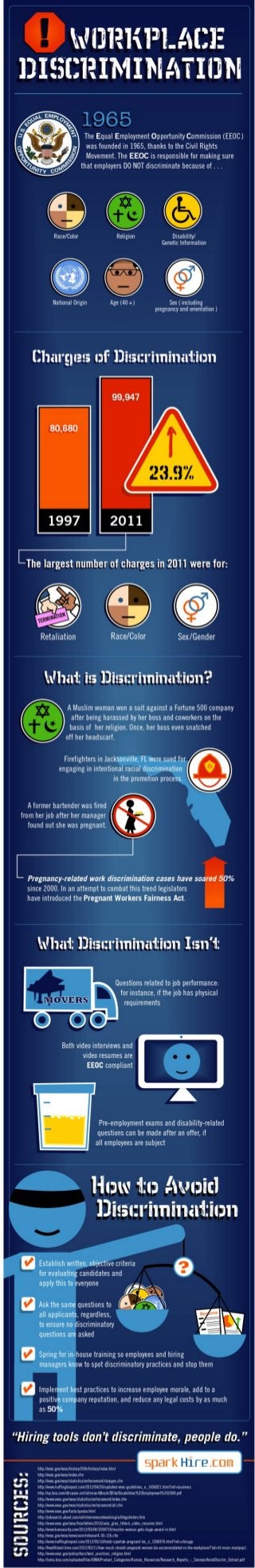 How to Avoid Workplace and Hiring Discrimination [INFOGRAPHIC]