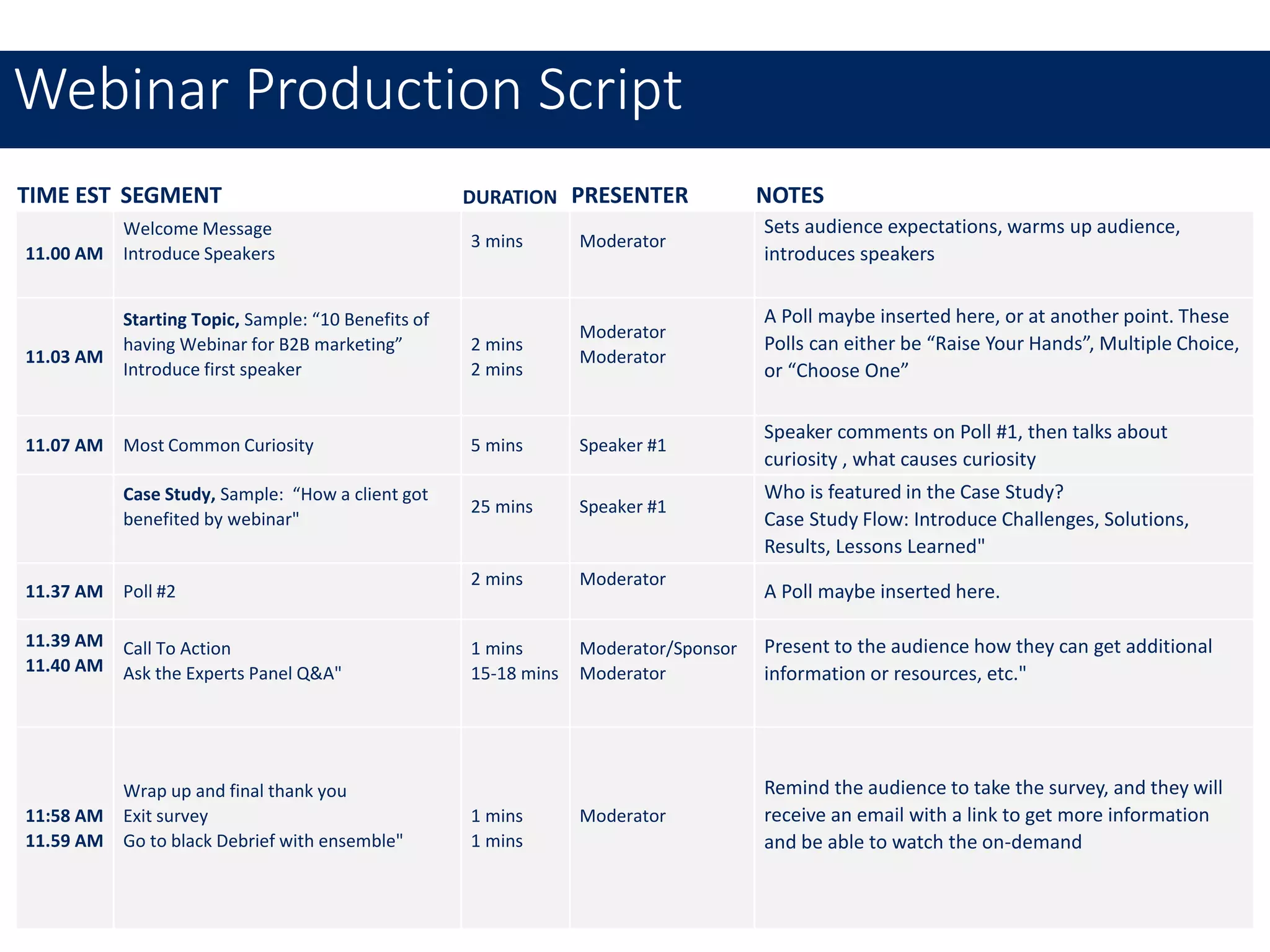 11
TIME EST SEGMENT DURATION PRESENTER NOTES
11.00 AM
Welcome Message
Introduce Speakers
3 mins Moderator
Sets audience expectations, warms up audience,
introduces speakers
11.03 AM
Starting Topic, Sample: “10 Benefits of
having Webinar for B2B marketing”
Introduce first speaker
2 mins
2 mins
Moderator
Moderator
A Poll maybe inserted here, or at another point. These
Polls can either be “Raise Your Hands”, Multiple Choice,
or “Choose One”
11.07 AM Most Common Curiosity 5 mins Speaker #1
Speaker comments on Poll #1, then talks about
curiosity , what causes curiosity
Case Study, Sample: “How a client got
benefited by webinar"
25 mins Speaker #1
Who is featured in the Case Study?
Case Study Flow: Introduce Challenges, Solutions,
Results, Lessons Learned"
11.37 AM Poll #2
2 mins Moderator
A Poll maybe inserted here.
11.39 AM
11.40 AM
Call To Action
Ask the Experts Panel Q&A"
1 mins
15-18 mins
Moderator/Sponsor
Moderator
Present to the audience how they can get additional
information or resources, etc."
11:58 AM
11.59 AM
Wrap up and final thank you
Exit survey
Go to black Debrief with ensemble"
1 mins
1 mins
Moderator
Remind the audience to take the survey, and they will
receive an email with a link to get more information
and be able to watch the on-demand
Webinar Production Script
 