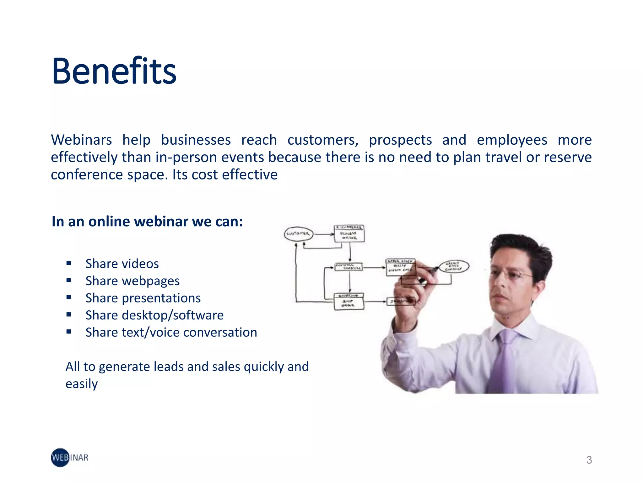 Benefits
Webinars help businesses reach customers, prospects and employees more
effectively than in-person events because there is no need to plan travel or reserve
conference space. Its cost effective
3
 Share videos
 Share webpages
 Share presentations
 Share desktop/software
 Share text/voice conversation
All to generate leads and sales quickly and
easily
In an online webinar we can:
 