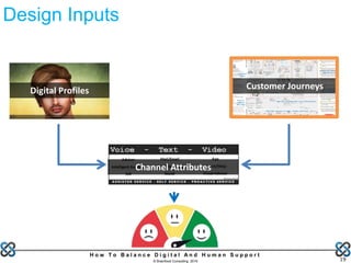 H o w T o B a l a n c e D i g i t a l A n d H u m a n S u p p o r t
© Brainfood Consulting 2016 19
Customer JourneysDigital Profiles
Design Inputs
Channel Attributes
 