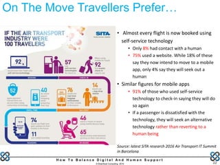 H o w T o B a l a n c e D i g i t a l A n d H u m a n S u p p o r t
© Brainfood Consulting 2016 22
• Almost every flight is now booked using
self-service technology
• Only 8% had contact with a human
• 75% used a website. While 18% of these
say they now intend to move to a mobile
app, only 4% say they will seek out a
human
• Similar figures for mobile apps
• 91% of those who used self-service
technology to check-in saying they will do
so again
• If a passenger is dissatisfied with the
technology, they will seek an alternative
technology rather than reverting to a
human being
Source: latest SITA research 2016 Air Transport IT Summit
in Barcelona
On The Move Travellers Prefer…
 
