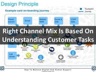 27
H o w T o B a l a n c e D i g i t a l A n d H u m a n S u p p o r t
© Brainfood Consulting 2016
Right Channel Mix Is Based On
Understanding Customer Tasks
Design Principle
 