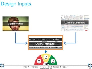 H o w T o B a l a n c e D i g i t a l A n d H u m a n S u p p o r t
© Brainfood Consulting 2016 33
Customer JourneysDigital Profiles
Design Inputs
Channel Attributes
 