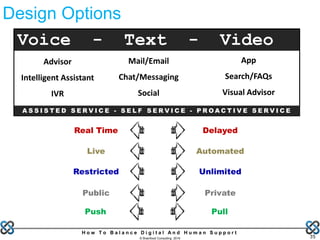 H o w T o B a l a n c e D i g i t a l A n d H u m a n S u p p o r t
© Brainfood Consulting 2016 35
Advisor
Intelligent Assistant
IVR
Mail/Email
Chat/Messaging
Social
App
Search/FAQs
Visual Advisor
Voice - Text - Video
A S S I S T E D S E R V I C E - S E L F S E R V I C E - P R O A C T I V E S E R V I C E
Design Options
Real Time Delayed
Live Automated
Restricted Unlimited
Public Private
Push Pull
 
