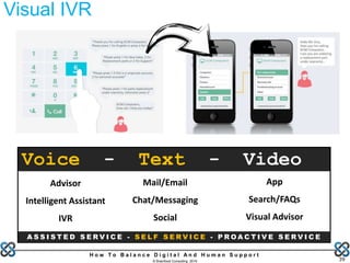 H o w T o B a l a n c e D i g i t a l A n d H u m a n S u p p o r t
© Brainfood Consulting 2016 39
Visual IVR
Advisor
Intelligent Assistant
IVR
Mail/Email
Chat/Messaging
Social
App
Search/FAQs
Visual Advisor
Voice - Text - Video
A S S I S T E D S E R V I C E - S E L F S E R V I C E - P R O A C T I V E S E R V I C E
 