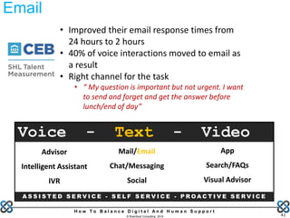 H o w T o B a l a n c e D i g i t a l A n d H u m a n S u p p o r t
© Brainfood Consulting 2016 41
• Improved their email response times from
24 hours to 2 hours
• 40% of voice interactions moved to email as
a result
• Right channel for the task
• “ My question is important but not urgent. I want
to send and forget and get the answer before
lunch/end of day”
Email
Advisor
Intelligent Assistant
IVR
Mail/Email
Chat/Messaging
Social
App
Search/FAQs
Visual Advisor
Voice - Text - Video
A S S I S T E D S E R V I C E - S E L F S E R V I C E - P R O A C T I V E S E R V I C E
 
