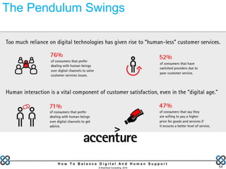 H o w T o B a l a n c e D i g i t a l A n d H u m a n S u p p o r t
© Brainfood Consulting 2016 54
The Pendulum Swings
 