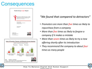 H o w T o B a l a n c e D i g i t a l A n d H u m a n S u p p o r t
© Brainfood Consulting 2016 56
“We found that compared to detractors”
• Promoters are more than five times as likely to
repurchase from a company
• More than five times as likely to forgive a
company if it makes a mistake
• More than seven times as likely to try a new
offering shortly after its introduction
• They recommend the company to about four
times as many people
Consequences
 