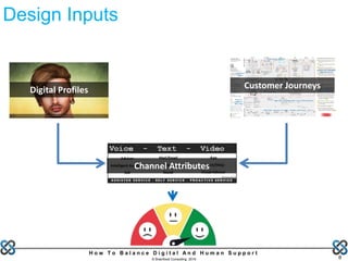 H o w T o B a l a n c e D i g i t a l A n d H u m a n S u p p o r t
© Brainfood Consulting 2016 8
Customer JourneysDigital Profiles
Design Inputs
Channel Attributes
 