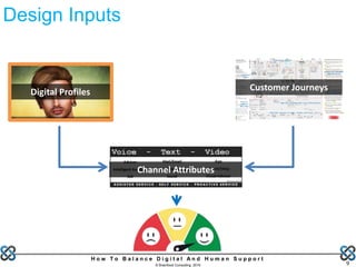 H o w T o B a l a n c e D i g i t a l A n d H u m a n S u p p o r t
© Brainfood Consulting 2016 9
Customer JourneysDigital Profiles
Design Inputs
Channel Attributes
 