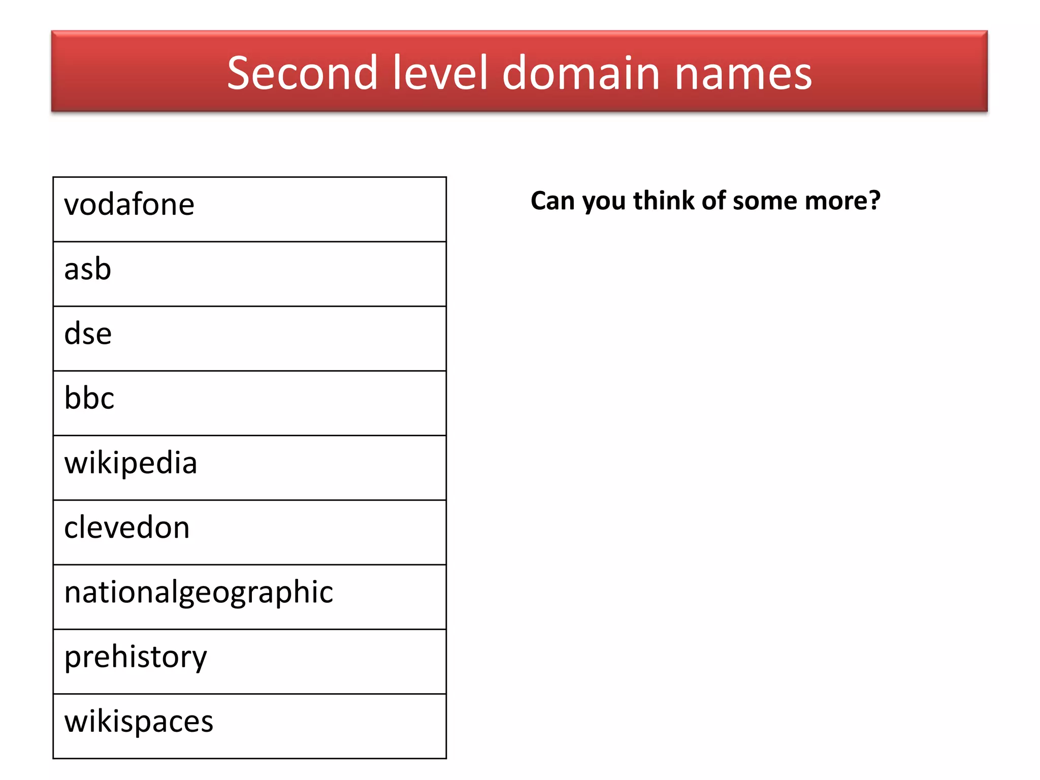 vodafone
asb
dse
bbc
wikipedia
clevedon
nationalgeographic
prehistory
wikispaces
Second level domain names
Can you think of some more?
 