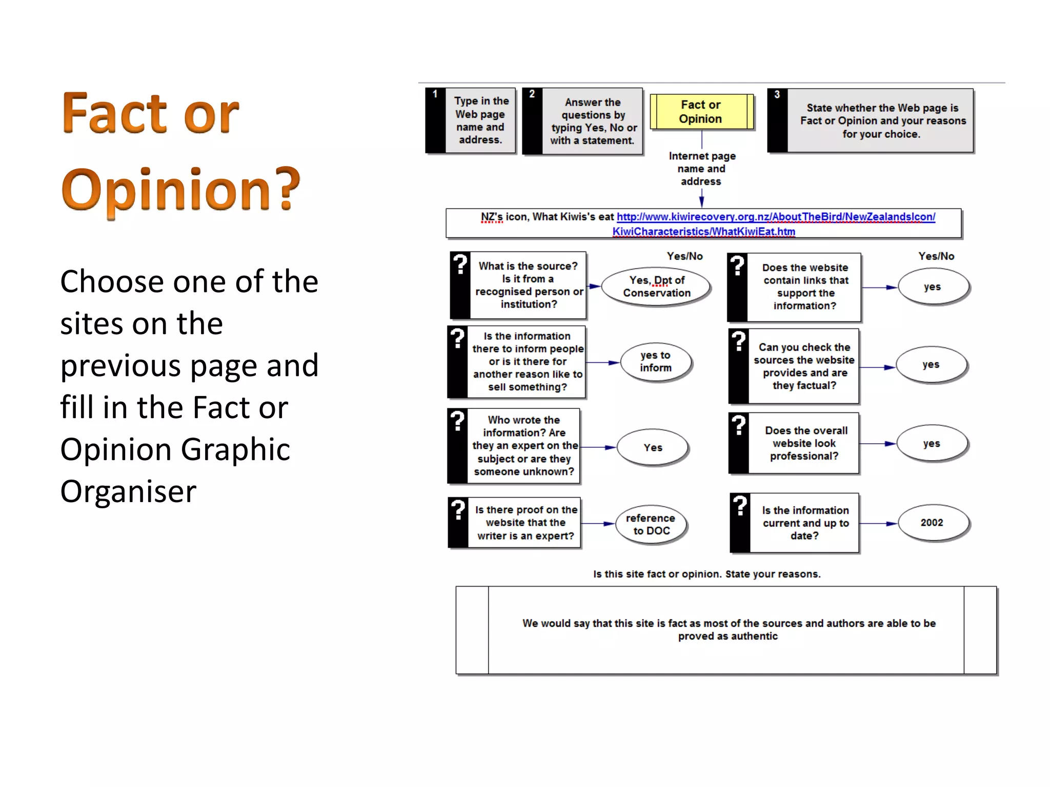 Choose one of the
sites on the
previous page and
fill in the Fact or
Opinion Graphic
Organiser
 
