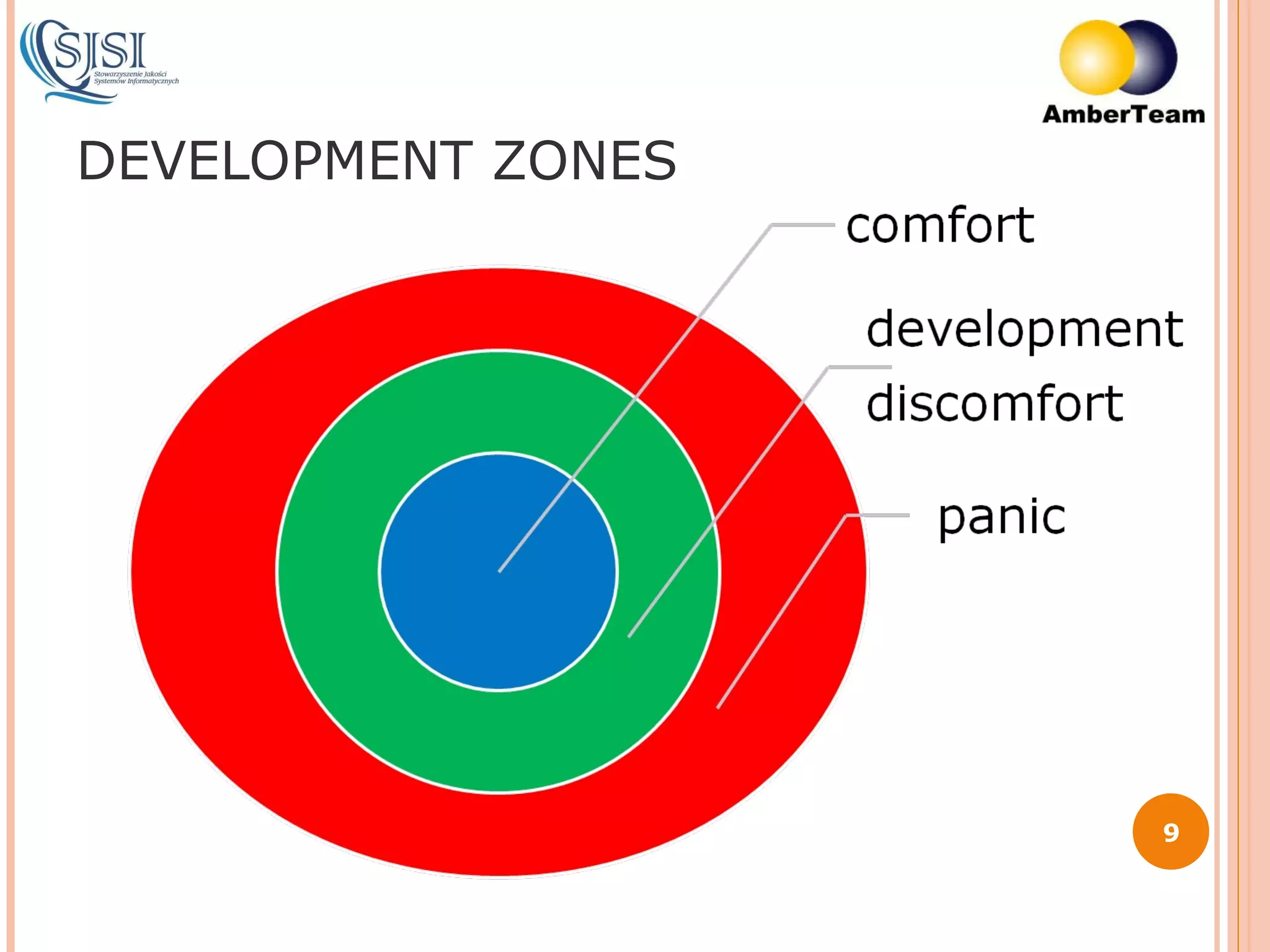 DEVELOPMENT ZONES 
