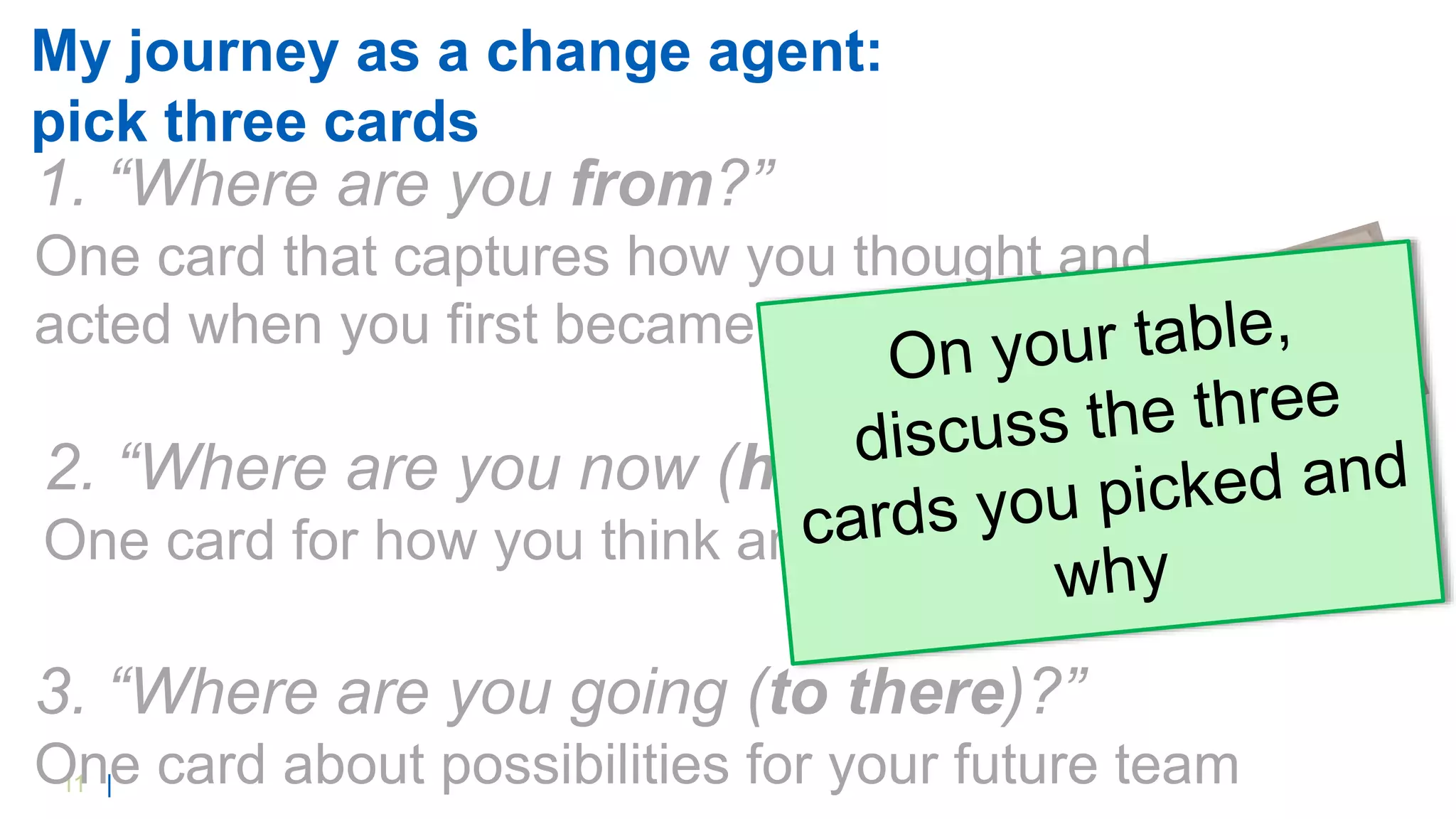 11 |
My journey as a change agent:
pick three cards
2. “Where are you now (here)?”
One card for how you think and act now
3. “Where are you going (to there)?”
One card about possibilities for your future team
1. “Where are you from?”
One card that captures how you thought and
acted when you first became a team
 