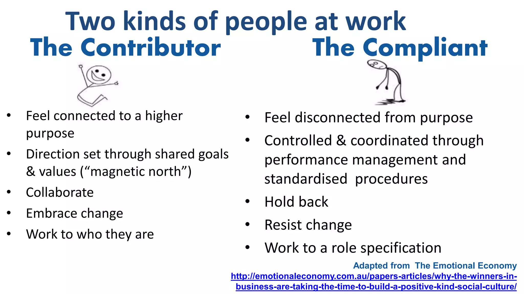 Two kinds of people at work
• Feel connected to a higher
purpose
• Direction set through shared goals
& values (“magnetic north”)
• Collaborate
• Embrace change
• Work to who they are
The Contributor
• Feel disconnected from purpose
• Controlled & coordinated through
performance management and
standardised procedures
• Hold back
• Resist change
• Work to a role specification
Adapted from The Emotional Economy
http://emotionaleconomy.com.au/papers-articles/why-the-winners-in-
business-are-taking-the-time-to-build-a-positive-kind-social-culture/
The Compliant
 
