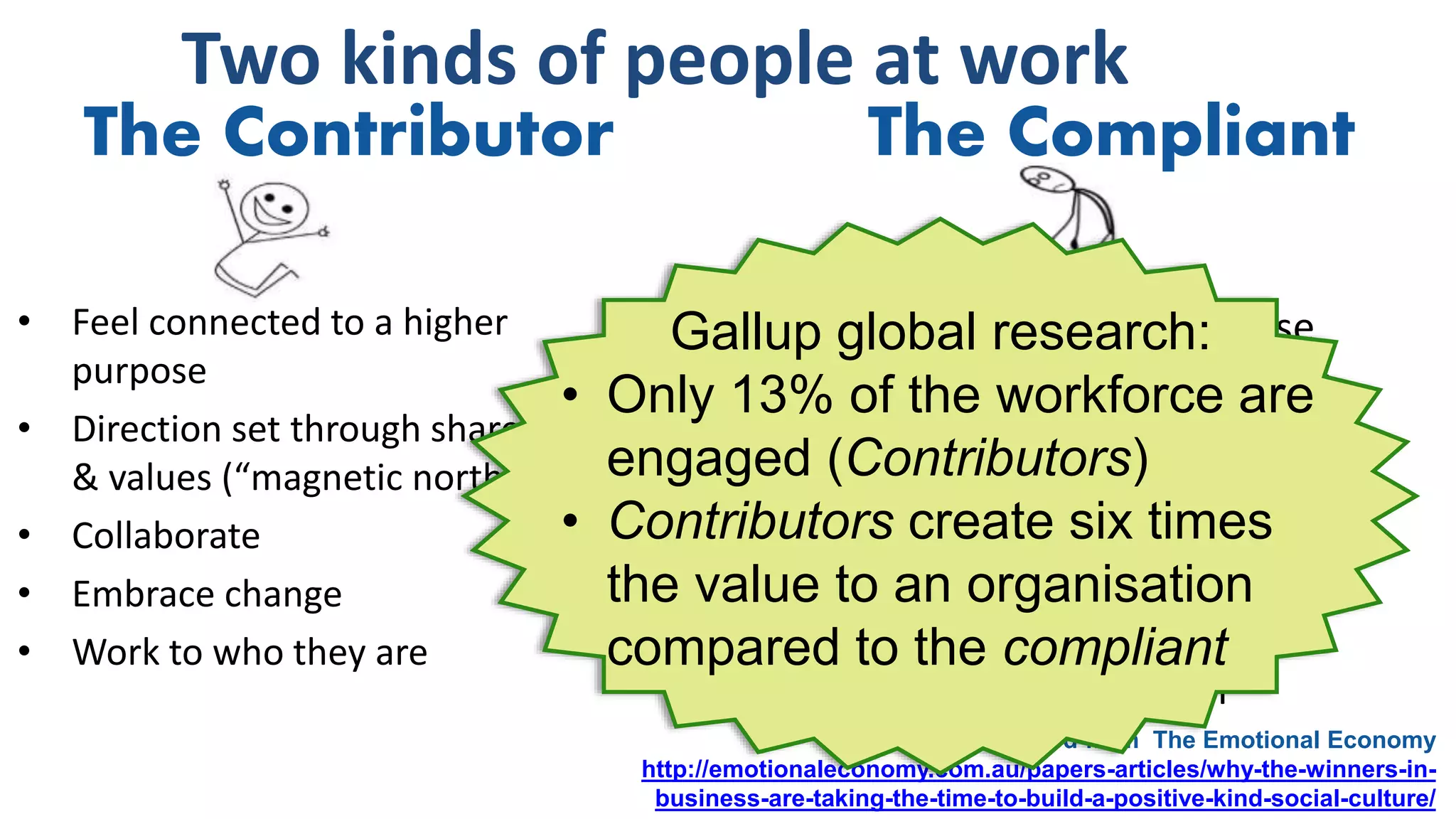 Two kinds of people at work
• Feel connected to a higher
purpose
• Direction set through shared goals
& values (“magnetic north”)
• Collaborate
• Embrace change
• Work to who they are
The Contributor
• Feel disconnected from purpose
• Controlled & coordinated through
performance management and
standardised procedures
• Hold back
• Resist change
• Work to a role specification
Adapted from The Emotional Economy
http://emotionaleconomy.com.au/papers-articles/why-the-winners-in-
business-are-taking-the-time-to-build-a-positive-kind-social-culture/
The Compliant
Gallup global research:
• Only 13% of the workforce are
engaged (Contributors)
• Contributors create six times
the value to an organisation
compared to the compliant
 