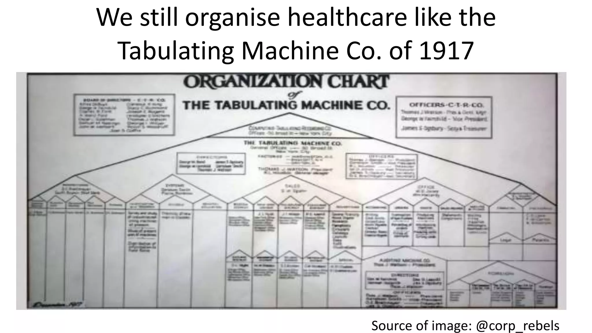 We still organise healthcare like the
Tabulating Machine Co. of 1917
Source of image: @corp_rebels
 