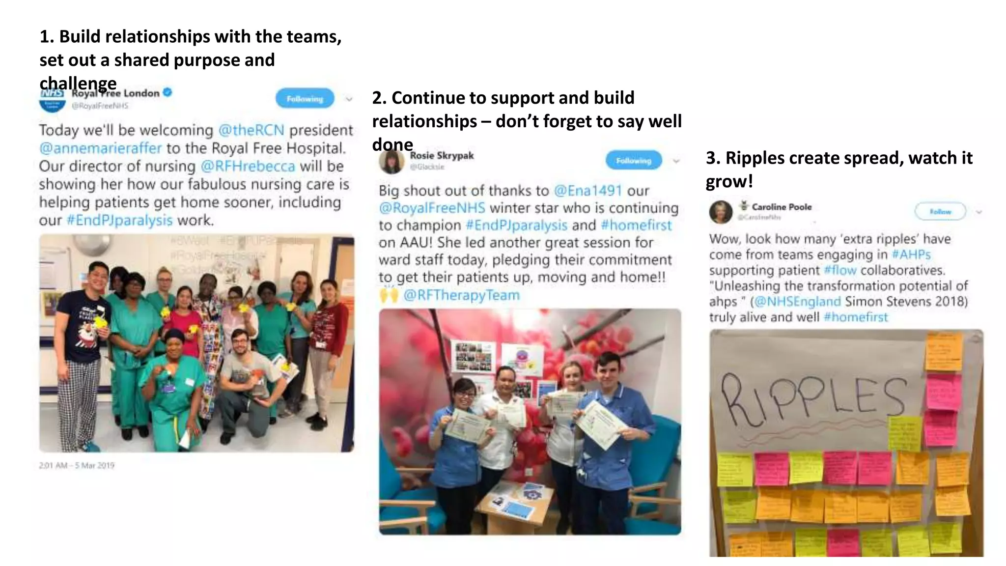 1. Build relationships with the teams,
set out a shared purpose and
challenge
2. Continue to support and build
relationships – don’t forget to say well
done
3. Ripples create spread, watch it
grow!
 