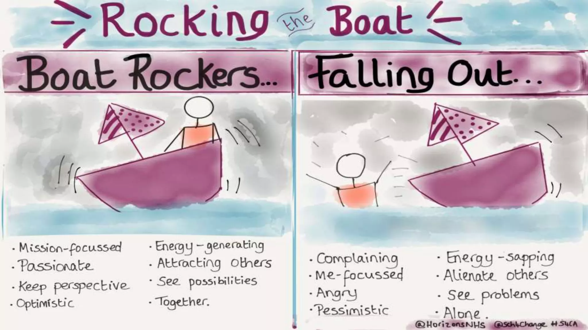 Source: adapted from Rebels at Work
 