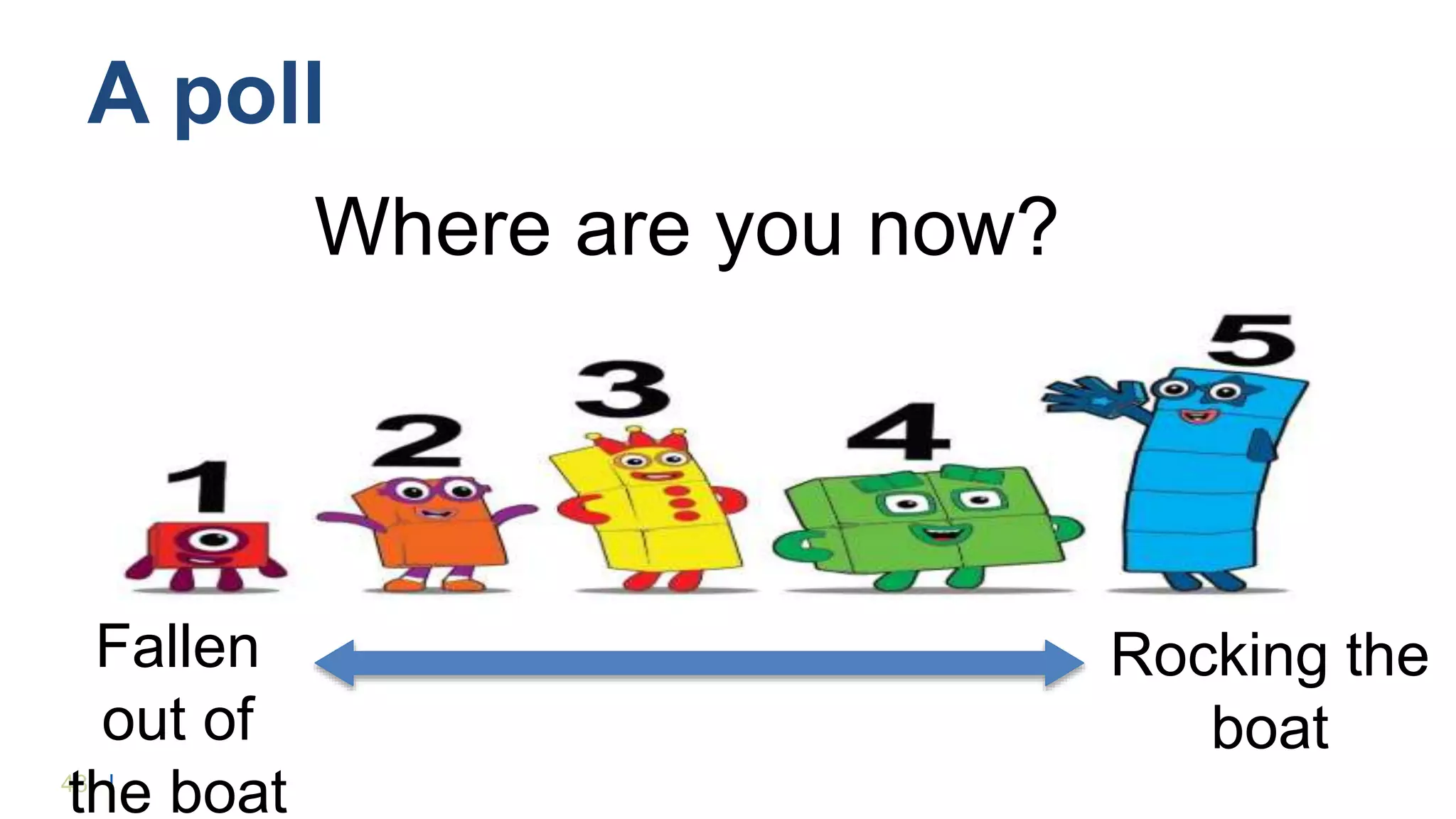 43 |
A poll
Where are you now?
Rocking the
boat
Fallen
out of
the boat
 