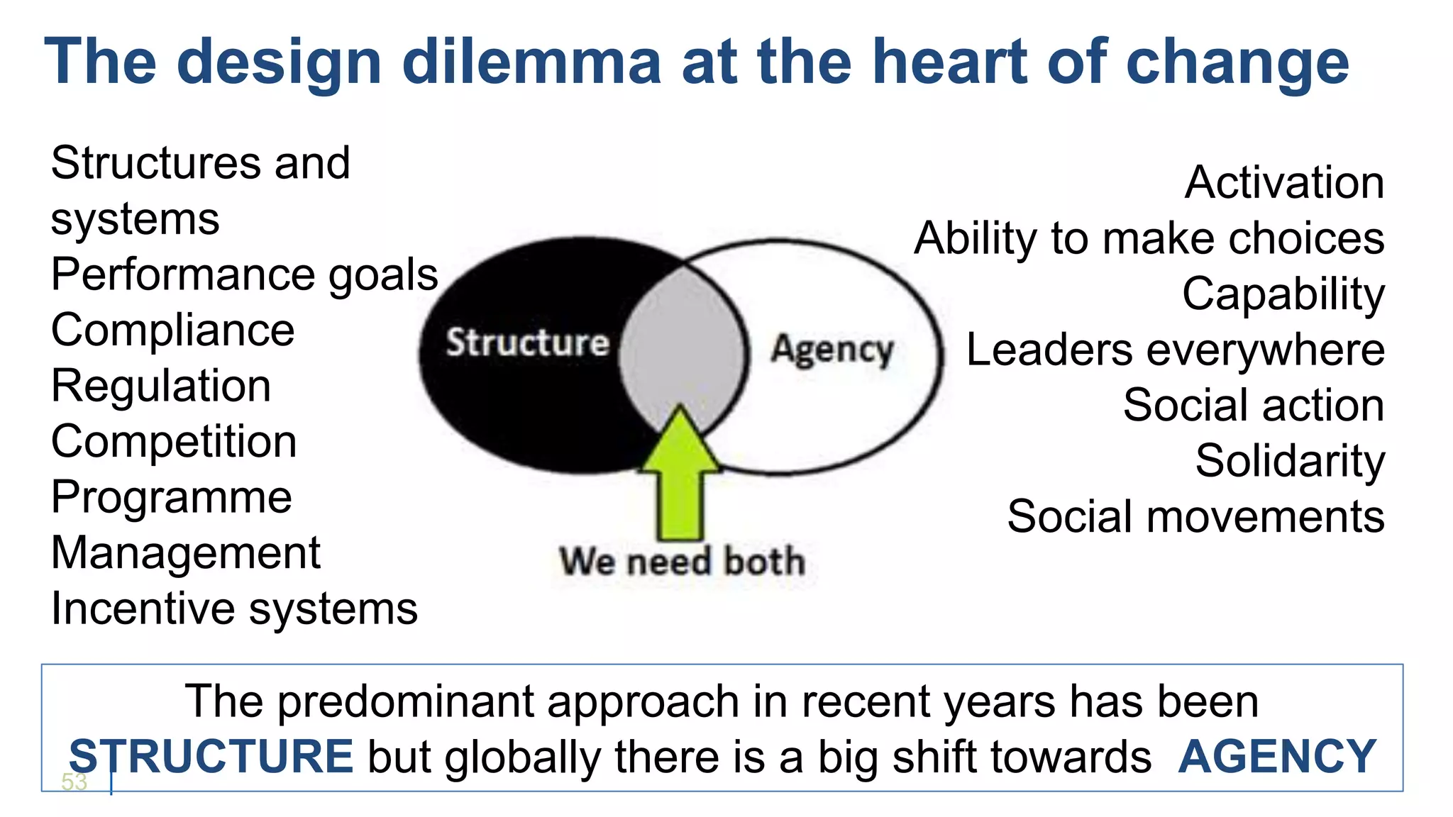 53 |
The predominant approach in recent years has been
STRUCTURE but globally there is a big shift towards AGENCY
The design dilemma at the heart of change
Structures and
systems
Performance goals
Compliance
Regulation
Competition
Programme
Management
Incentive systems
Activation
Ability to make choices
Capability
Leaders everywhere
Social action
Solidarity
Social movements
 