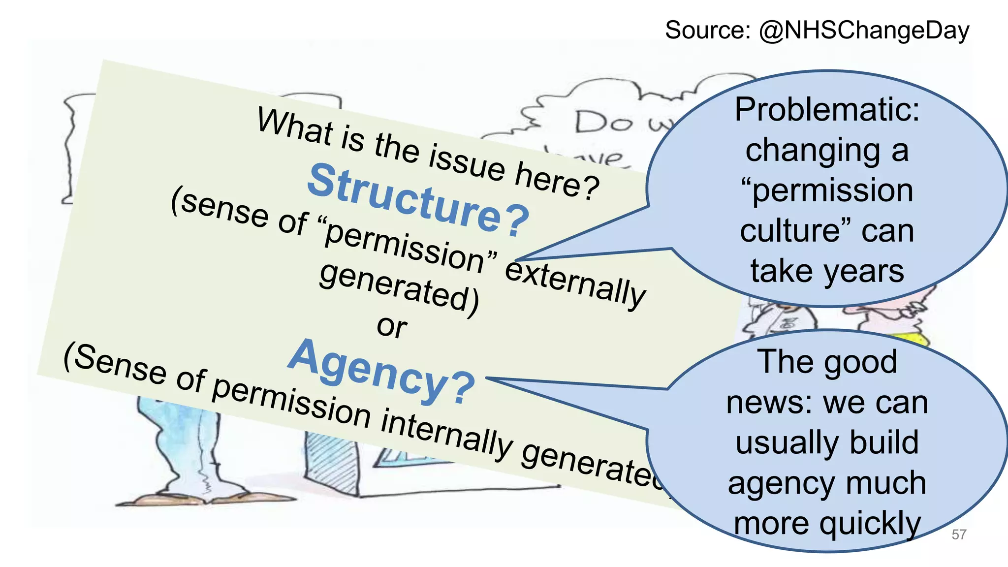 Source: @NHSChangeDay
Problematic:
changing a
“permission
culture” can
take years
The good
news: we can
usually build
agency much
more quickly 57
 