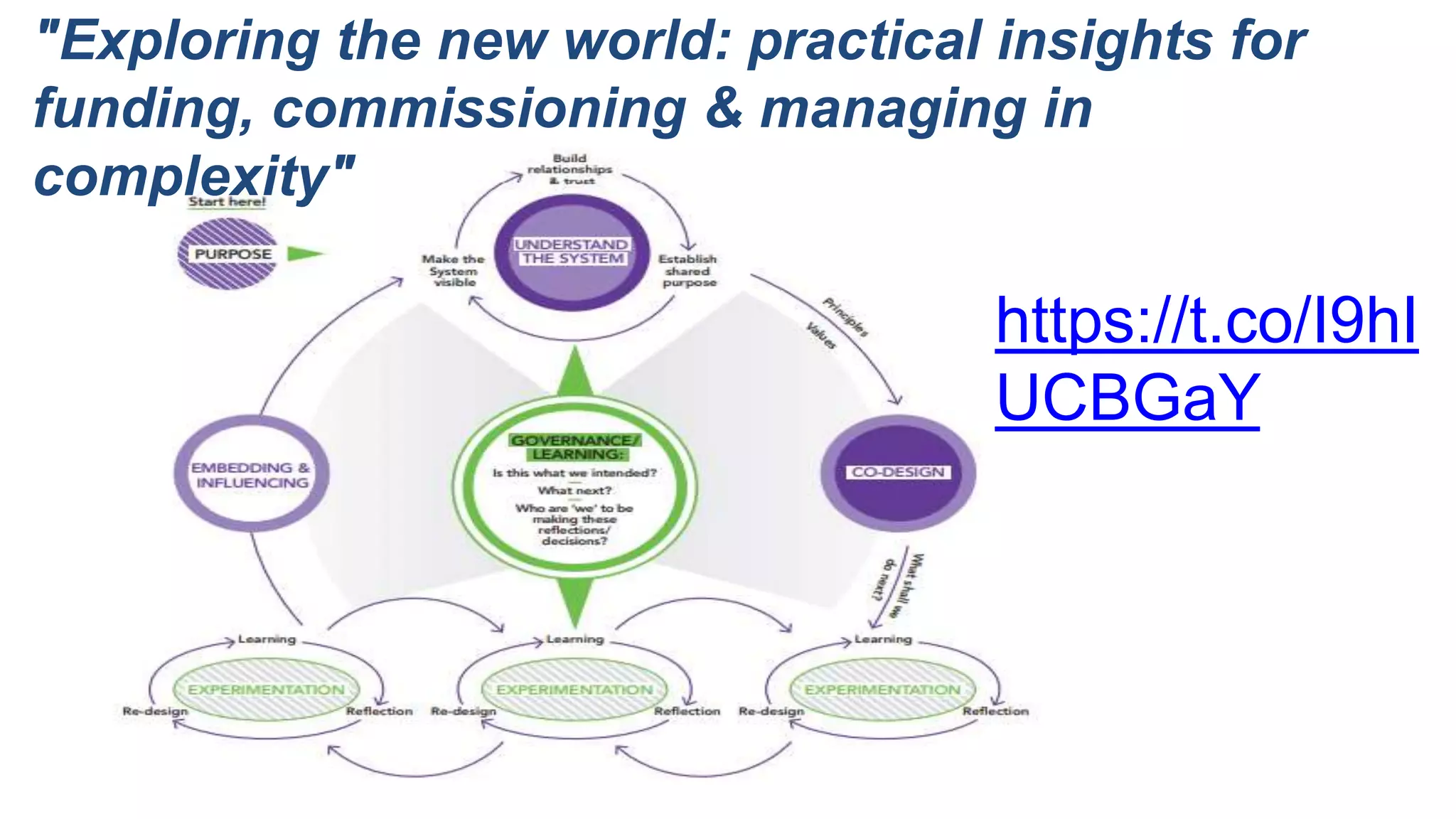 "Exploring the new world: practical insights for
funding, commissioning & managing in
complexity"
https://t.co/I9hI
UCBGaY
 