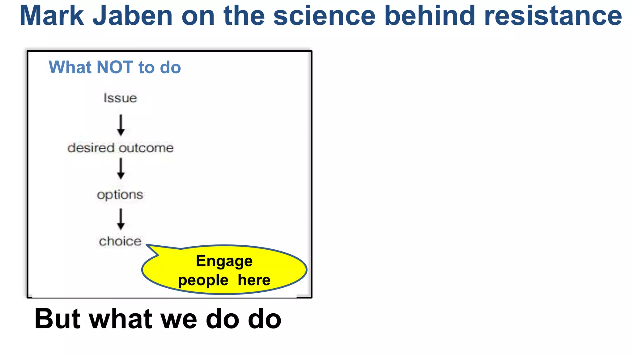 Mark Jaben on the science behind resistance
What NOT to do
But what we do do
Engage
people here
 