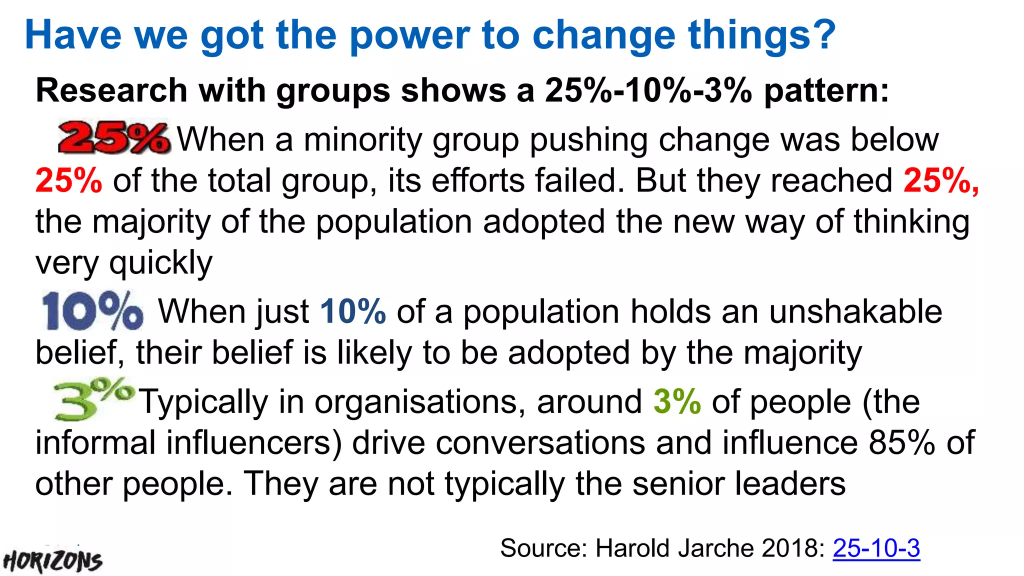 81 |
Have we got the power to change things?
Research with groups shows a 25%-10%-3% pattern:
When a minority group pushing change was below
25% of the total group, its efforts failed. But they reached 25%,
the majority of the population adopted the new way of thinking
very quickly
When just 10% of a population holds an unshakable
belief, their belief is likely to be adopted by the majority
Typically in organisations, around 3% of people (the
informal influencers) drive conversations and influence 85% of
other people. They are not typically the senior leaders
Source: Harold Jarche 2018: 25-10-3
 