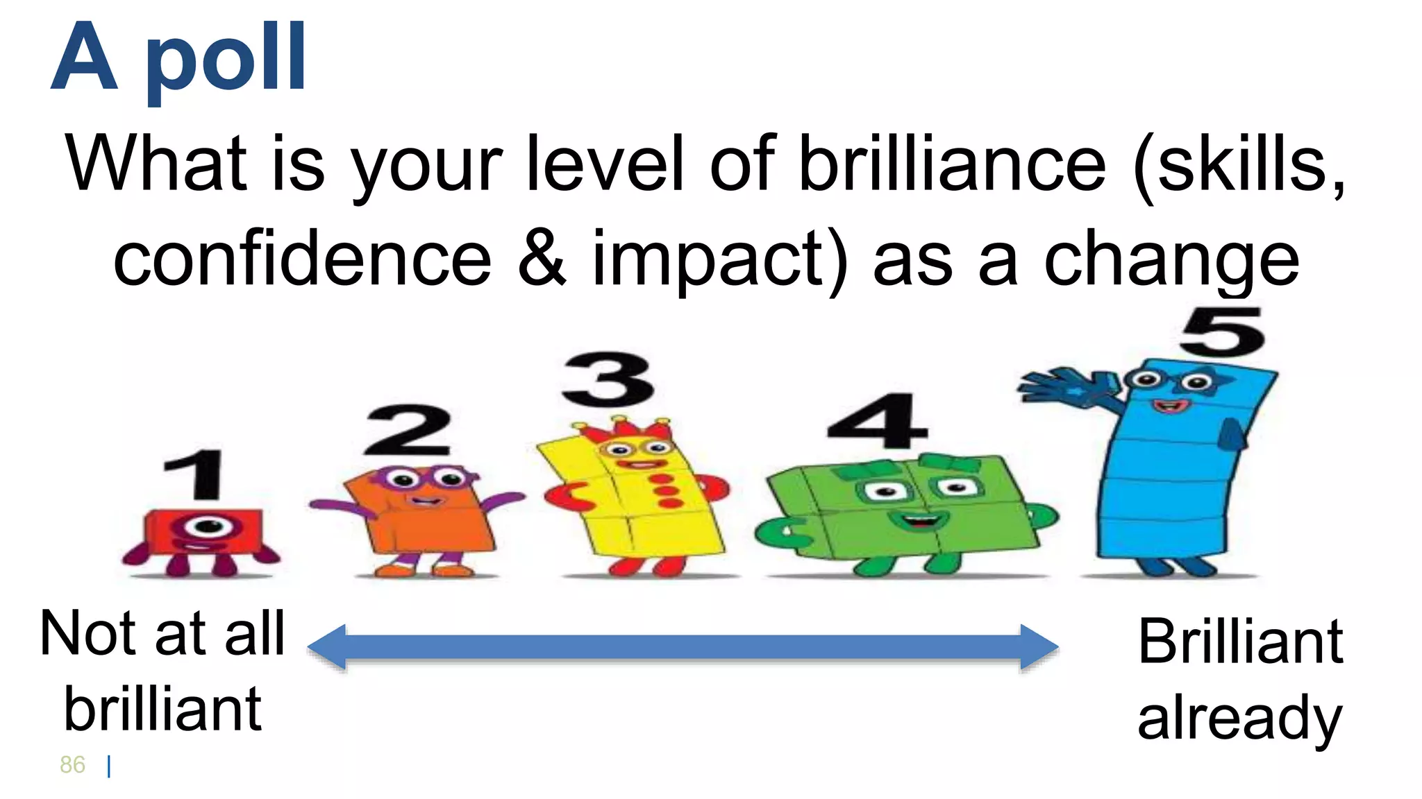 86 |
A poll
What is your level of brilliance (skills,
confidence & impact) as a change
agent?
Brilliant
already
Not at all
brilliant
 