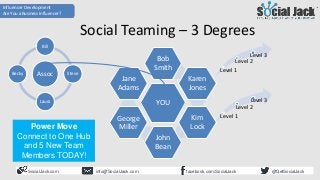 How to Use LinkedIn for New
Business Development
Influencer Development
Are You a Business Influencer?
SocialJack.com face...