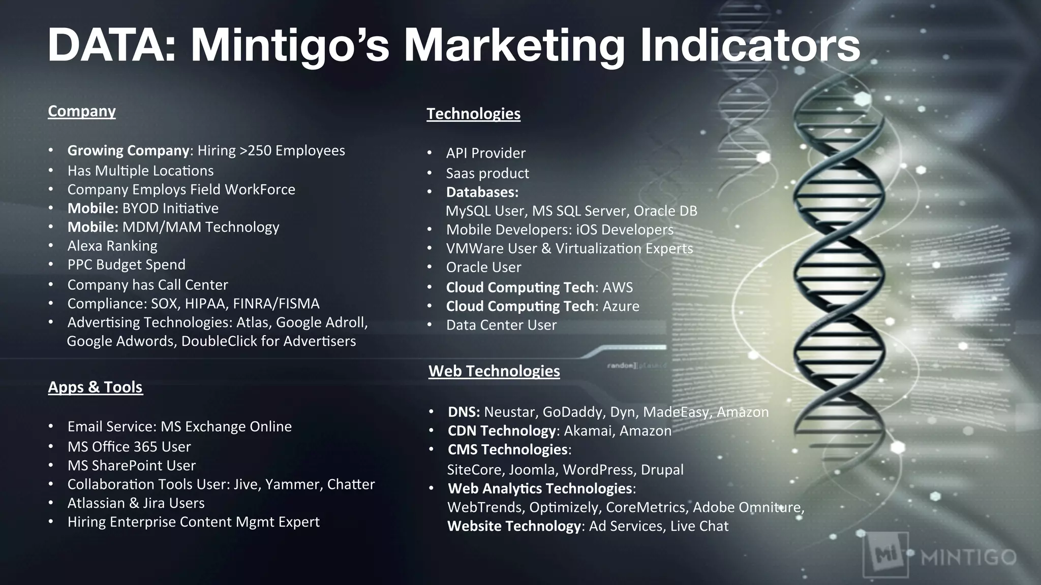 Technologies	
  
	
  
•  API	
  Provider	
  
•  Saas	
  product	
  
•  Databases:	
  	
  
MySQL	
  User,	
  MS	
  SQL	
  Server,	
  Oracle	
  DB	
  
•  Mobile	
  Developers:	
  iOS	
  Developers	
  
•  VMWare	
  User	
  &	
  VirtualizaXon	
  Experts	
  
•  Oracle	
  User	
  
•  Cloud	
  Compu6ng	
  Tech:	
  AWS	
  
•  Cloud	
  Compu6ng	
  Tech:	
  Azure	
  
•  Data	
  Center	
  User	
  
Apps	
  &	
  Tools	
  
	
  
•  Email	
  Service:	
  MS	
  Exchange	
  Online	
  
•  MS	
  Oﬃce	
  365	
  User	
  
•  MS	
  SharePoint	
  User	
  
•  CollaboraXon	
  Tools	
  User:	
  Jive,	
  Yammer,	
  ChaWer	
  
•  Atlassian	
  &	
  Jira	
  Users	
  
•  Hiring	
  Enterprise	
  Content	
  Mgmt	
  Expert	
  
	
  
Web	
  Technologies	
  
	
  
•  DNS:	
  Neustar,	
  GoDaddy,	
  Dyn,	
  MadeEasy,	
  Amazon	
  
•  CDN	
  Technology:	
  Akamai,	
  Amazon	
  
•  CMS	
  Technologies:	
  
SiteCore,	
  Joomla,	
  WordPress,	
  Drupal	
  
•  Web	
  Analy6cs	
  Technologies:	
  
WebTrends,	
  OpXmizely,	
  CoreMetrics,	
  Adobe	
  Omniture,	
  
Website	
  Technology:	
  Ad	
  Services,	
  Live	
  Chat	
  
	
  
Company	
  
	
  
•  Growing	
  Company:	
  Hiring	
  >250	
  Employees	
  
•  Has	
  MulXple	
  LocaXons	
  
•  Company	
  Employs	
  Field	
  WorkForce	
  
•  Mobile:	
  BYOD	
  IniXaXve	
  
•  Mobile:	
  MDM/MAM	
  Technology	
  
•  Alexa	
  Ranking	
  
•  PPC	
  Budget	
  Spend	
  
•  Company	
  has	
  Call	
  Center	
  
•  Compliance:	
  SOX,	
  HIPAA,	
  FINRA/FISMA	
  
•  AdverXsing	
  Technologies:	
  Atlas,	
  Google	
  Adroll,	
  
Google	
  Adwords,	
  DoubleClick	
  for	
  AdverXsers	
  
DATA: Mintigo’s Marketing Indicators
 