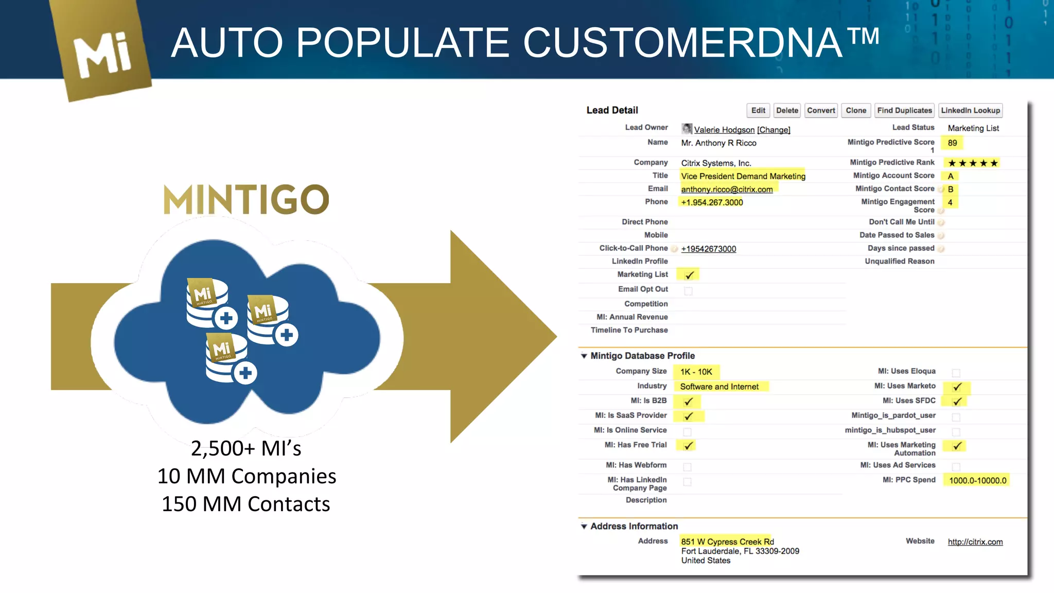 AUTO POPULATE CUSTOMERDNA™
2,500+	
  MI’s	
  
10	
  MM	
  Companies	
  
150	
  MM	
  Contacts	
  
 