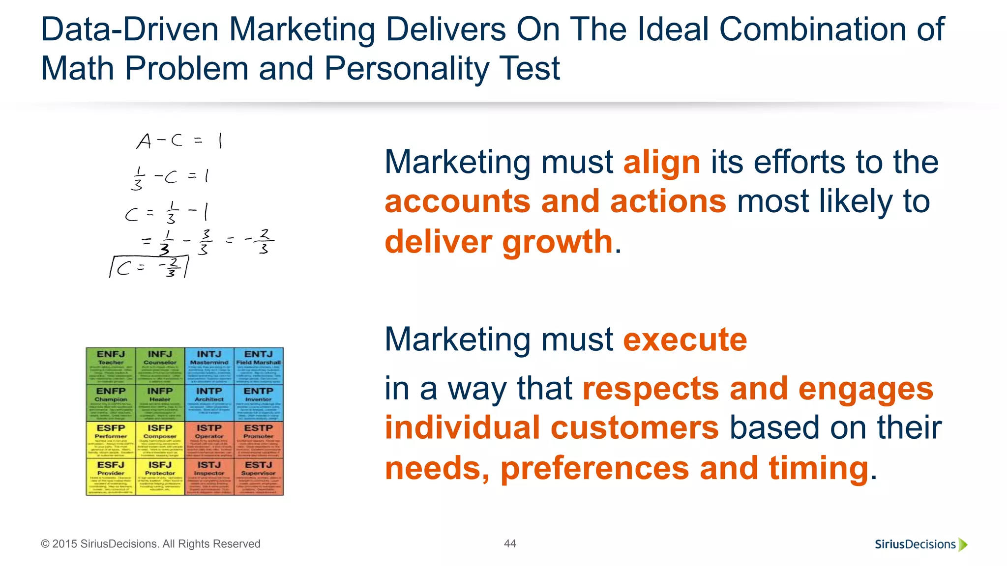 © 2015 SiriusDecisions. All Rights Reserved 44
Data-Driven Marketing Delivers On The Ideal Combination of
Math Problem and Personality Test
Marketing must align its efforts to the
accounts and actions most likely to
deliver growth.
Marketing must execute
in a way that respects and engages
individual customers based on their
needs, preferences and timing.
 