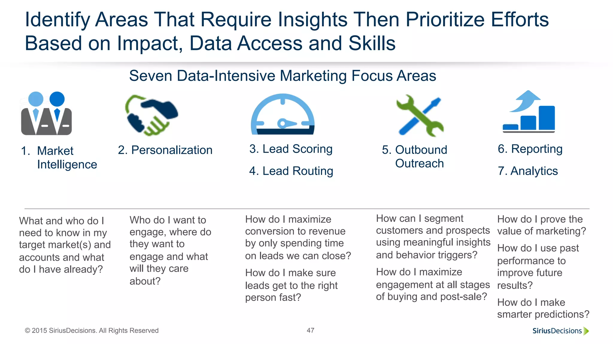 © 2015 SiriusDecisions. All Rights Reserved 47
Identify Areas That Require Insights Then Prioritize Efforts
Based on Impact, Data Access and Skills
2. Personalization 5. Outbound
Outreach
1. Market
Intelligence
Who do I want to
engage, where do
they want to
engage and what
will they care
about?
How do I maximize
conversion to revenue
by only spending time
on leads we can close?
How do I make sure
leads get to the right
person fast?
How can I segment
customers and prospects
using meaningful insights
and behavior triggers?
How do I maximize
engagement at all stages
of buying and post-sale?
What and who do I
need to know in my
target market(s) and
accounts and what
do I have already?
6. Reporting
7. Analytics
How do I prove the
value of marketing?
How do I use past
performance to
improve future
results?
How do I make
smarter predictions?
Seven Data-Intensive Marketing Focus Areas
3. Lead Scoring
4. Lead Routing
 