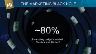 © 2015 Mintigo. All Rights Reserved.
 www.mintigo.com
22	
  
~80%
of marketing budget is wasted…
This is a scientific fact!
THE MARKETING BLACK HOLE
 