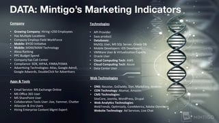 Technologies	
  
	
  
•  API	
  Provider	
  
•  Saas	
  product	
  
•  Databases:	
  	
  
MySQL	
  User,	
  MS	
  SQL	
  Server,	
  Oracle	
  DB	
  
•  Mobile	
  Developers:	
  iOS	
  Developers	
  
•  VMWare	
  User	
  &	
  VirtualizaXon	
  Experts	
  
•  Oracle	
  User	
  
•  Cloud	
  Compu6ng	
  Tech:	
  AWS	
  
•  Cloud	
  Compu6ng	
  Tech:	
  Azure	
  
•  Data	
  Center	
  User	
  
Apps	
  &	
  Tools	
  
	
  
•  Email	
  Service:	
  MS	
  Exchange	
  Online	
  
•  MS	
  Oﬃce	
  365	
  User	
  
•  MS	
  SharePoint	
  User	
  
•  CollaboraXon	
  Tools	
  User:	
  Jive,	
  Yammer,	
  ChaWer	
  
•  Atlassian	
  &	
  Jira	
  Users	
  
•  Hiring	
  Enterprise	
  Content	
  Mgmt	
  Expert	
  
	
  
Web	
  Technologies	
  
	
  
•  DNS:	
  Neustar,	
  GoDaddy,	
  Dyn,	
  MadeEasy,	
  Amazon	
  
•  CDN	
  Technology:	
  Akamai,	
  Amazon	
  
•  CMS	
  Technologies:	
  
SiteCore,	
  Joomla,	
  WordPress,	
  Drupal	
  
•  Web	
  Analy6cs	
  Technologies:	
  
WebTrends,	
  OpXmizely,	
  CoreMetrics,	
  Adobe	
  Omniture,	
  
Website	
  Technology:	
  Ad	
  Services,	
  Live	
  Chat	
  
	
  
Company	
  
	
  
•  Growing	
  Company:	
  Hiring	
  >250	
  Employees	
  
•  Has	
  MulXple	
  LocaXons	
  
•  Company	
  Employs	
  Field	
  WorkForce	
  
•  Mobile:	
  BYOD	
  IniXaXve	
  
•  Mobile:	
  MDM/MAM	
  Technology	
  
•  Alexa	
  Ranking	
  
•  PPC	
  Budget	
  Spend	
  
•  Company	
  has	
  Call	
  Center	
  
•  Compliance:	
  SOX,	
  HIPAA,	
  FINRA/FISMA	
  
•  AdverXsing	
  Technologies:	
  Atlas,	
  Google	
  Adroll,	
  
Google	
  Adwords,	
  DoubleClick	
  for	
  AdverXsers	
  
DATA: Mintigo’s Marketing Indicators
 