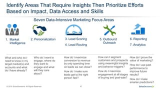 © 2015 SiriusDecisions. All Rights Reserved 47
Identify Areas That Require Insights Then Prioritize Efforts
Based on Impact, Data Access and Skills
2. Personalization 5. Outbound
Outreach
1. Market
Intelligence
Who do I want to
engage, where do
they want to
engage and what
will they care
about?
How do I maximize
conversion to revenue
by only spending time
on leads we can close?
How do I make sure
leads get to the right
person fast?
How can I segment
customers and prospects
using meaningful insights
and behavior triggers?
How do I maximize
engagement at all stages
of buying and post-sale?
What and who do I
need to know in my
target market(s) and
accounts and what
do I have already?
6. Reporting
7. Analytics
How do I prove the
value of marketing?
How do I use past
performance to
improve future
results?
How do I make
smarter predictions?
Seven Data-Intensive Marketing Focus Areas
3. Lead Scoring
4. Lead Routing
 