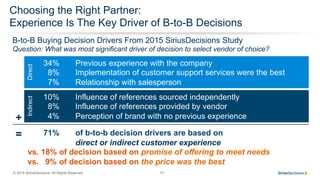 © 2015 SiriusDecisions. All Rights Reserved 51
Choosing the Right Partner:
Experience Is The Key Driver of B-to-B Decisions
+
B-to-B Buying Decision Drivers From 2015 SiriusDecisions Study
Question: What was most significant driver of decision to select vendor of choice?
Direct
34% Previous experience with the company
8% Implementation of customer support services were the best
7% Relationship with salesperson
10% Influence of references sourced independently
8% Influence of references provided by vendor
4% Perception of brand with no previous experience
Indirect
71% of b-to-b decision drivers are based on
direct or indirect customer experience
vs. 18% of decision based on promise of offering to meet needs
vs. 9% of decision based on the price was the best
=
 