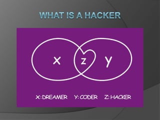 What is a hacker<br />