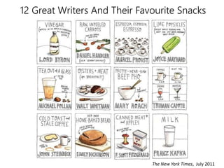 12 Great Writers And Their Favourite Snacks 
nutrition 
The New York Times, July 2011 
 