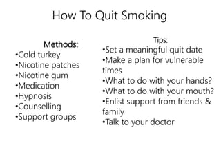 How To Quit Smoking 
Methods: 
•Cold turkey 
•Nicotine patches 
•Nicotine gum 
•Medication 
•Hypnosis 
•Counselling 
•Support groups 
Tips: 
•Set a meaningful quit date 
•Make a plan for vulnerable 
times 
•What to do with your hands? 
•What to do with your mouth? 
•Enlist support from friends & 
family 
•Talk to your doctor 
 